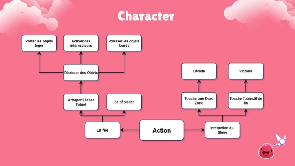 Character