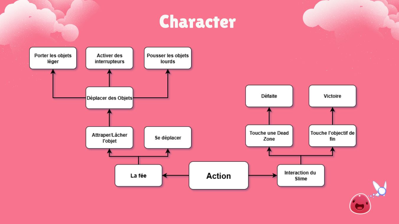 Character