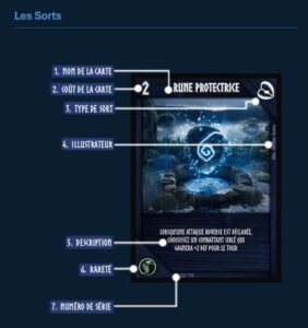Rule book : Spells Card